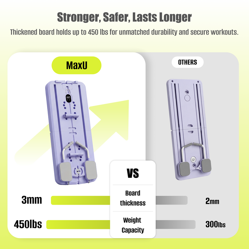 MaxU Foldable Pilates Reformer Board with Counter – Lavender feature image 2