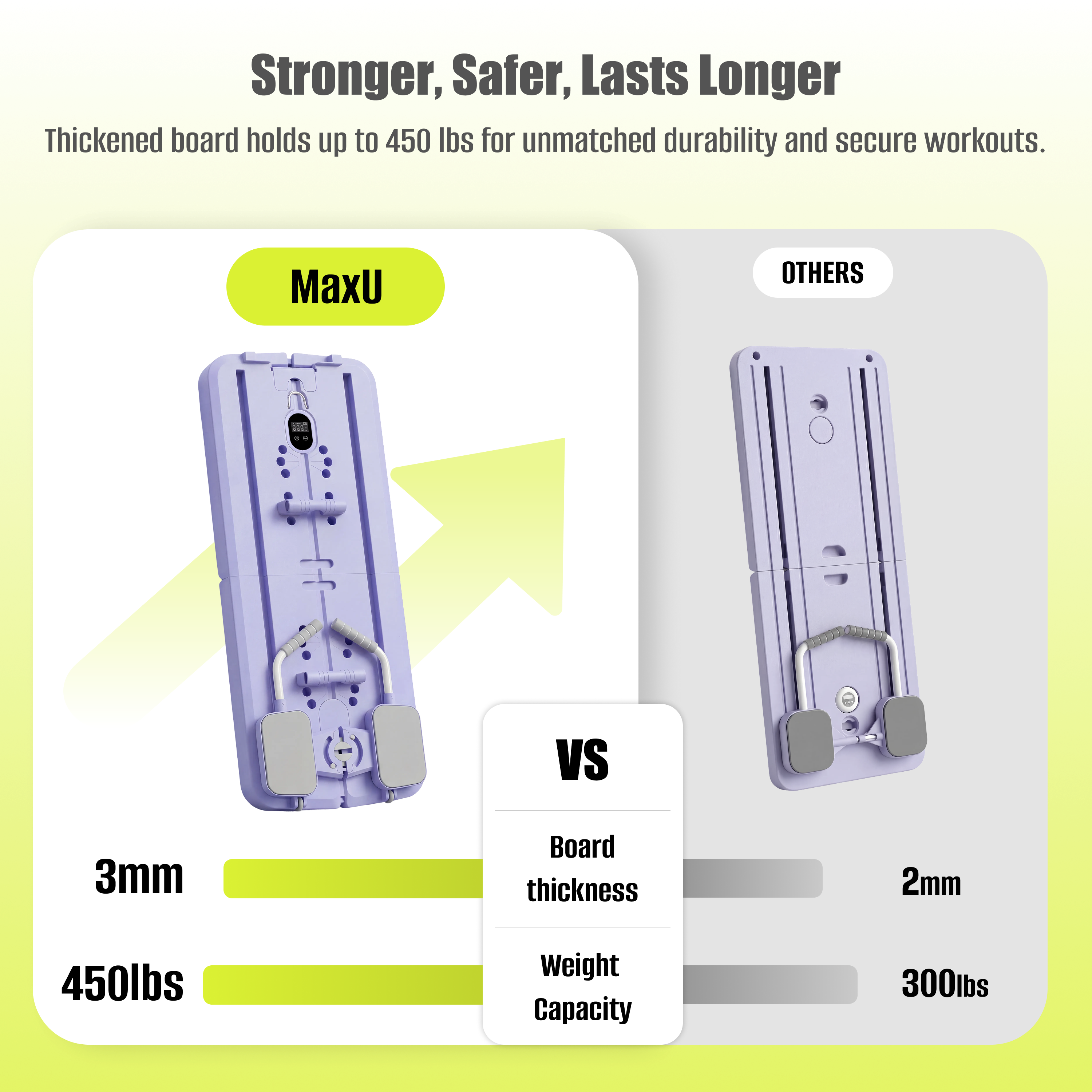 MaxU Foldable Pilates Reformer Board with Counter – Lavender feature image 2