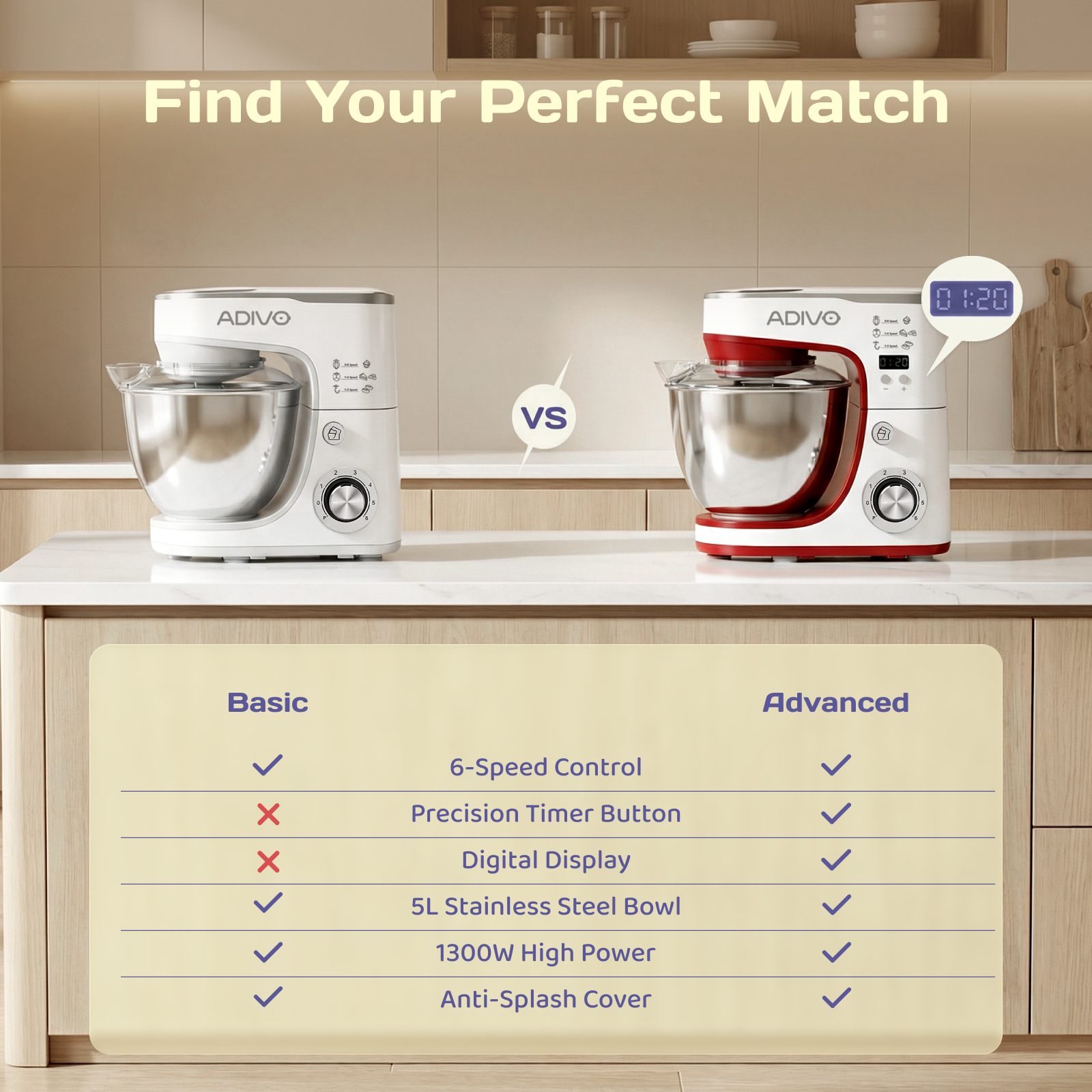 Adivo 1300W 5L Stand Mixer – Red – Image 8