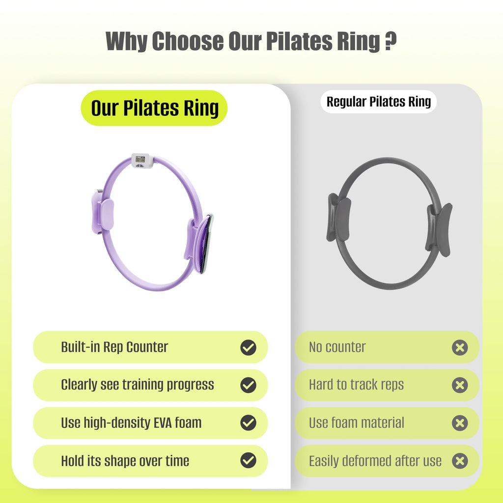 MaxU Pilates Ring Set with Counter and Timer – Purple, view 7